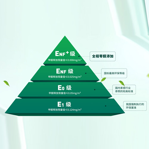 ENF+优于国标！bc贷卷的不是标准，是家居环保基准线